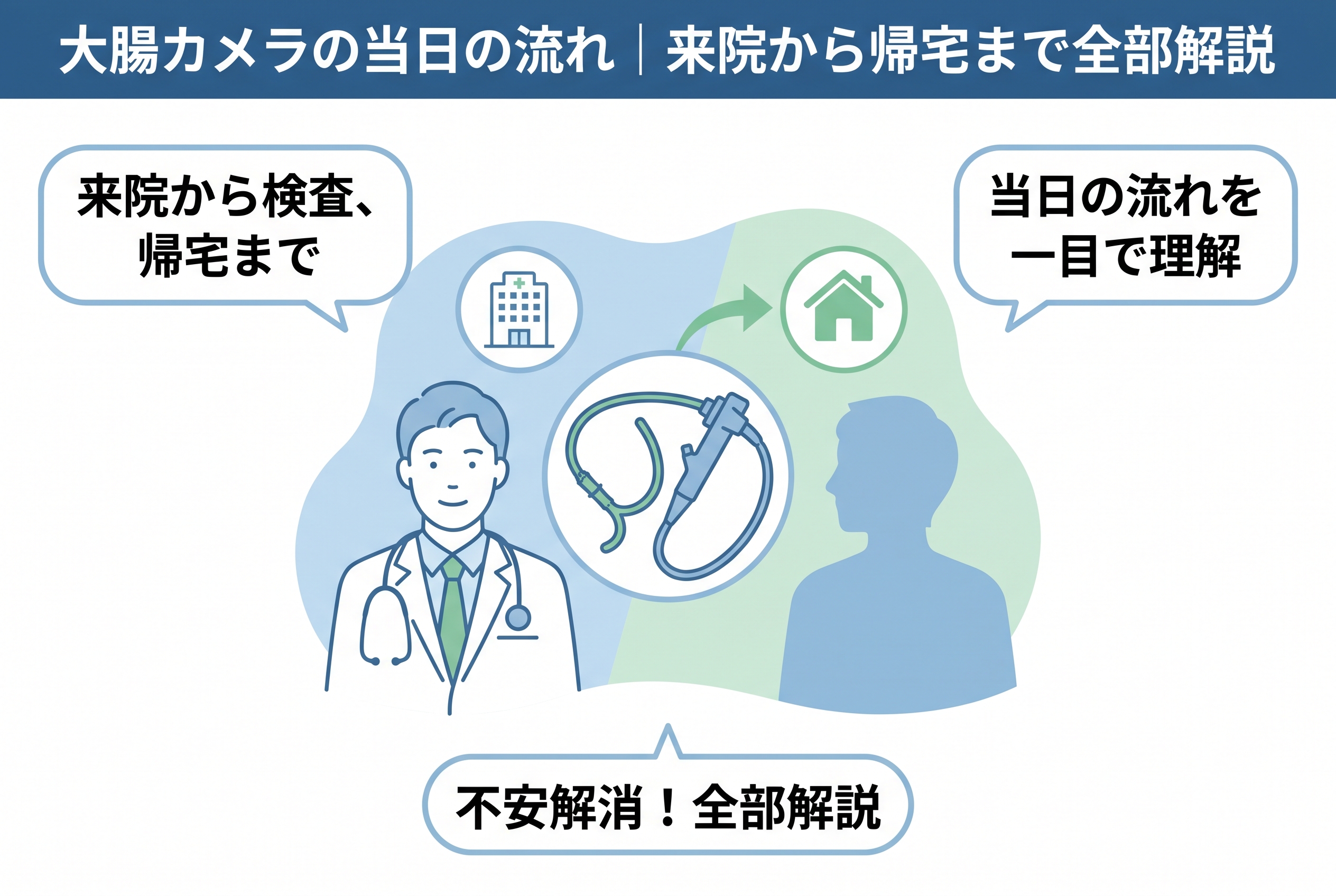 大腸カメラ当日の流れ