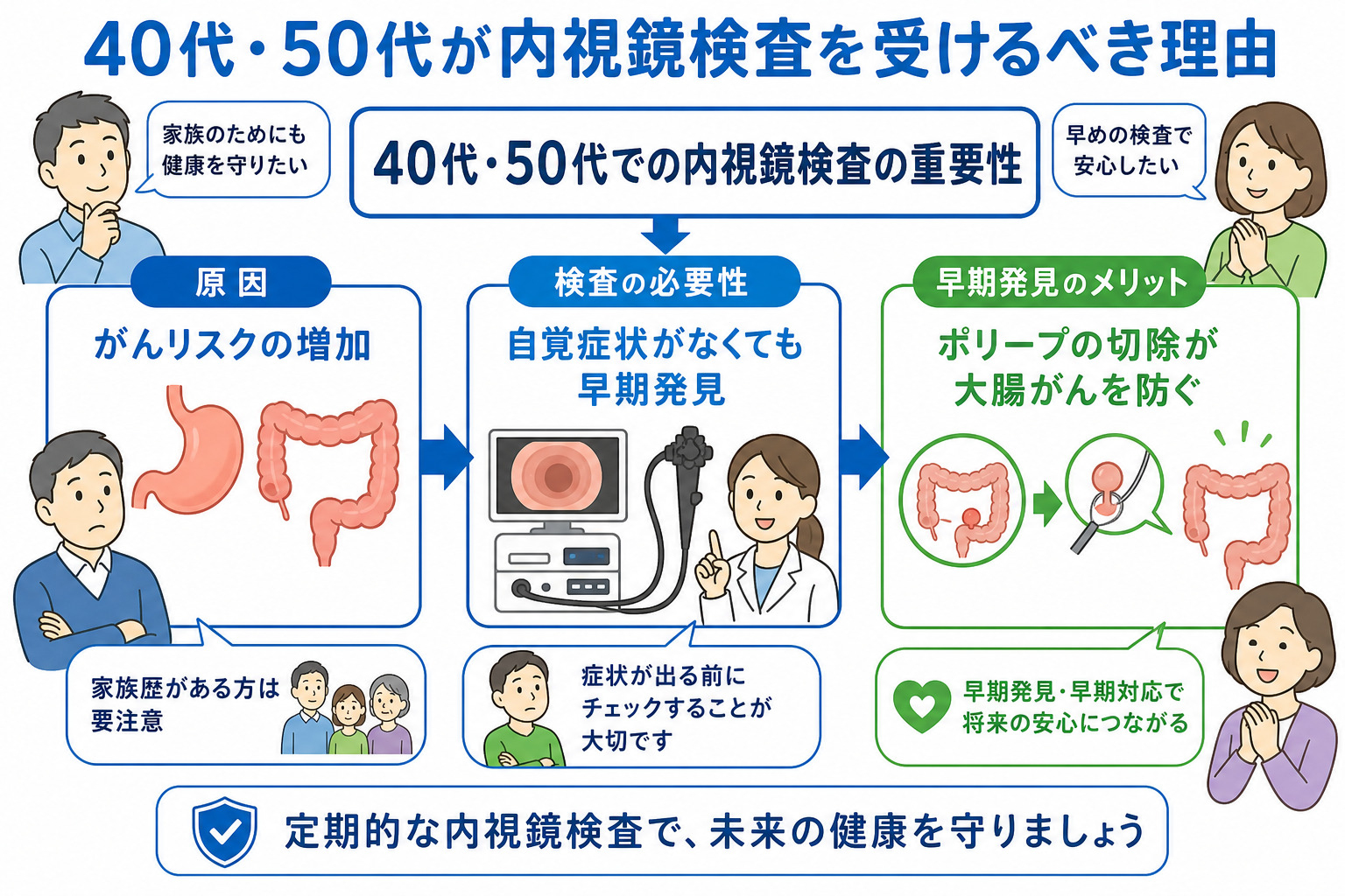 40代・50代が内視鏡検査を受けるべき理由｜胃カメラ・大腸カメラで早期